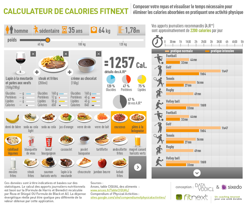 Regime Cohen 1500 Calorie Diet