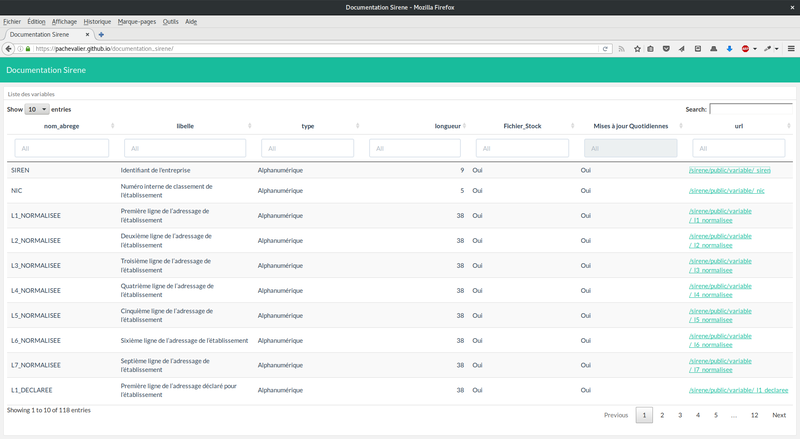 Documentation de la base SIRENE