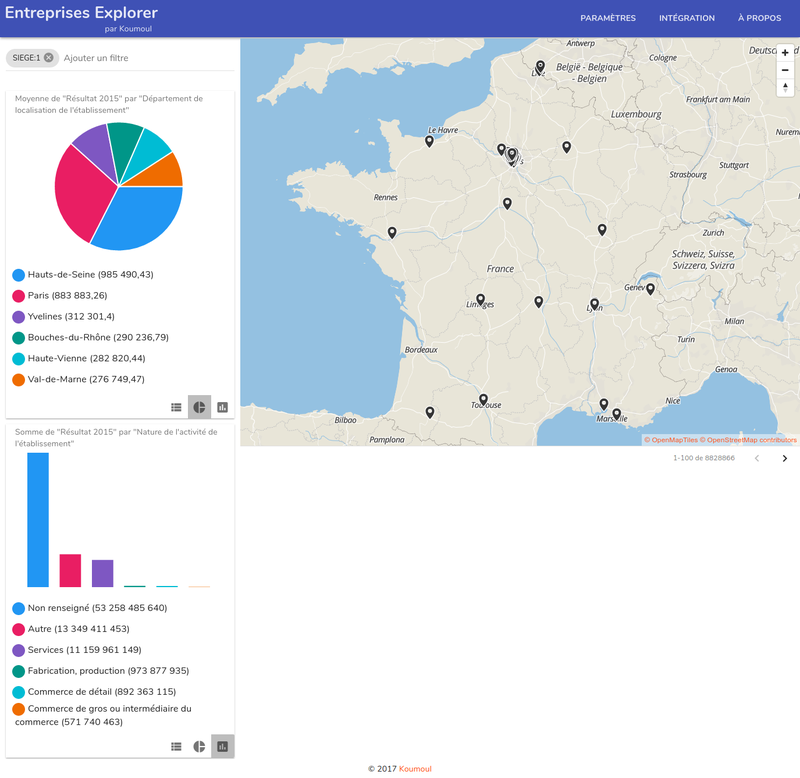 Entreprises Explorer